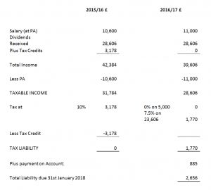 Dividends at the previous nil rate band example