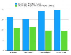 Xero, Burton Beavan, and your cashflow